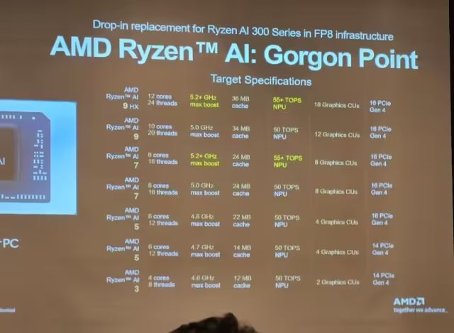 AMD2026年Zen5Refresh移動處理器命名曝光：GorgonPoint
