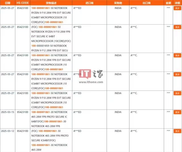 AMD“465”“475”移動處理器確認分別採用10核、12核CPU設計