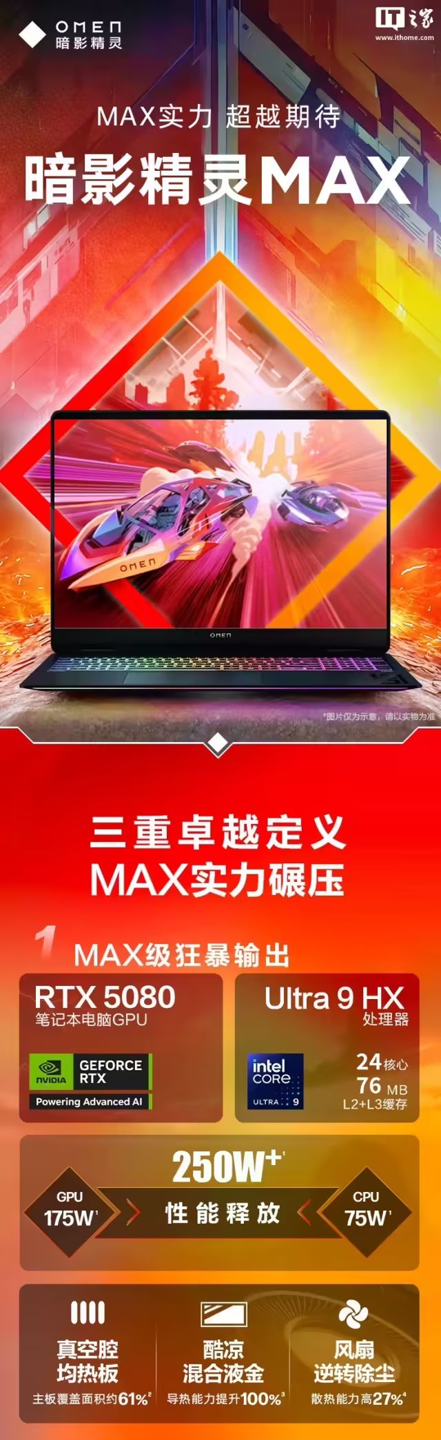 OMEN暗影精靈MAX遊戲本首銷：Ultra9275HX+32G+1T+RTX5080售18999元