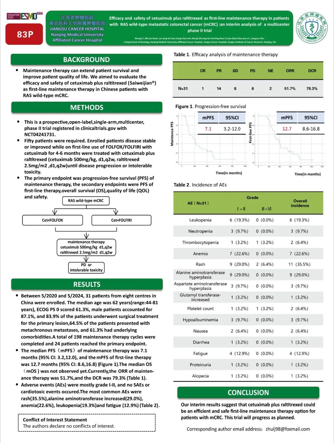 2024ESMO-Asia腸癌之聲：JS-GI1901研究中期結果速遞
