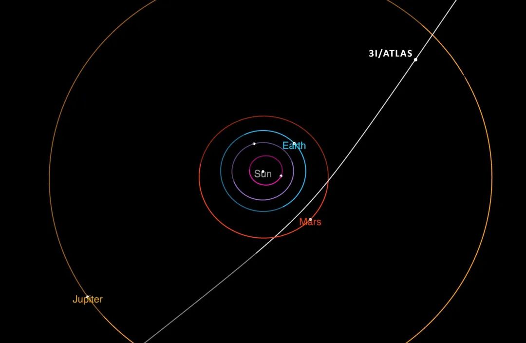 星際訪客3I/ATLAS疑似來自銀河系中心黑洞人馬座A*方向速度58.67千米/秒