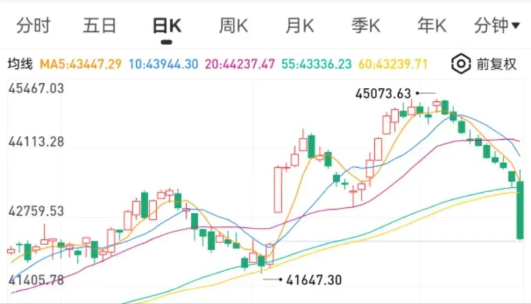 變盤來得這麼快