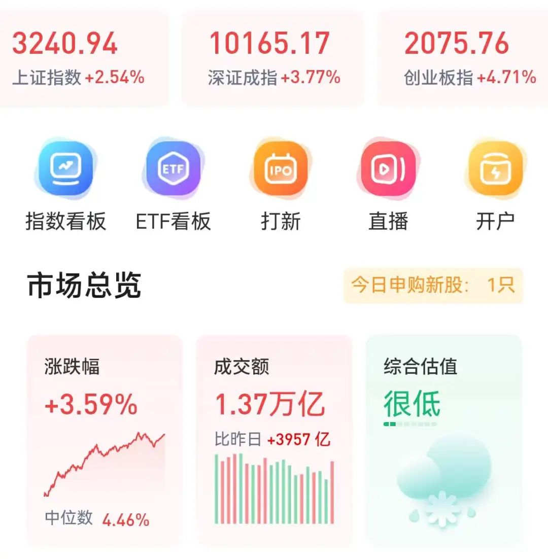 突如其來的大漲