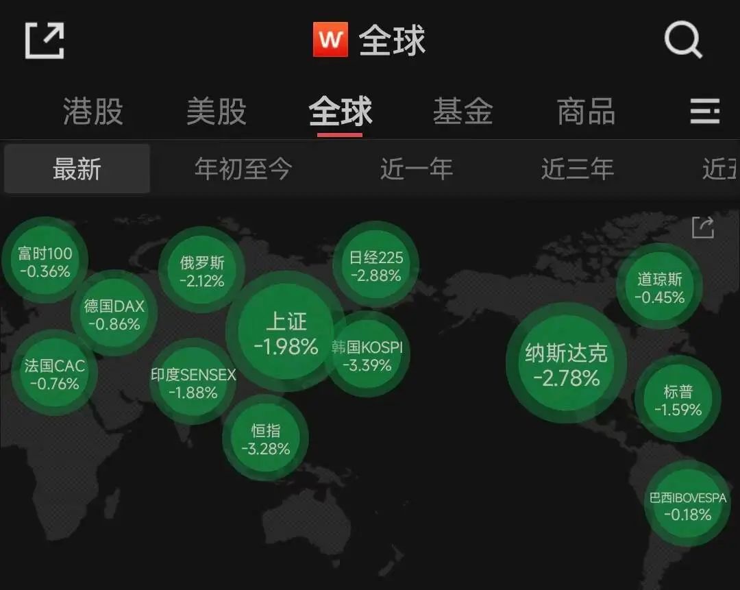 全球資產綠得冒煙