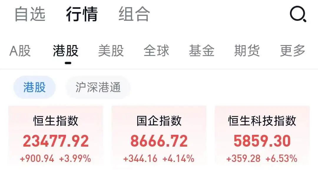 到處充滿踏空的悔恨