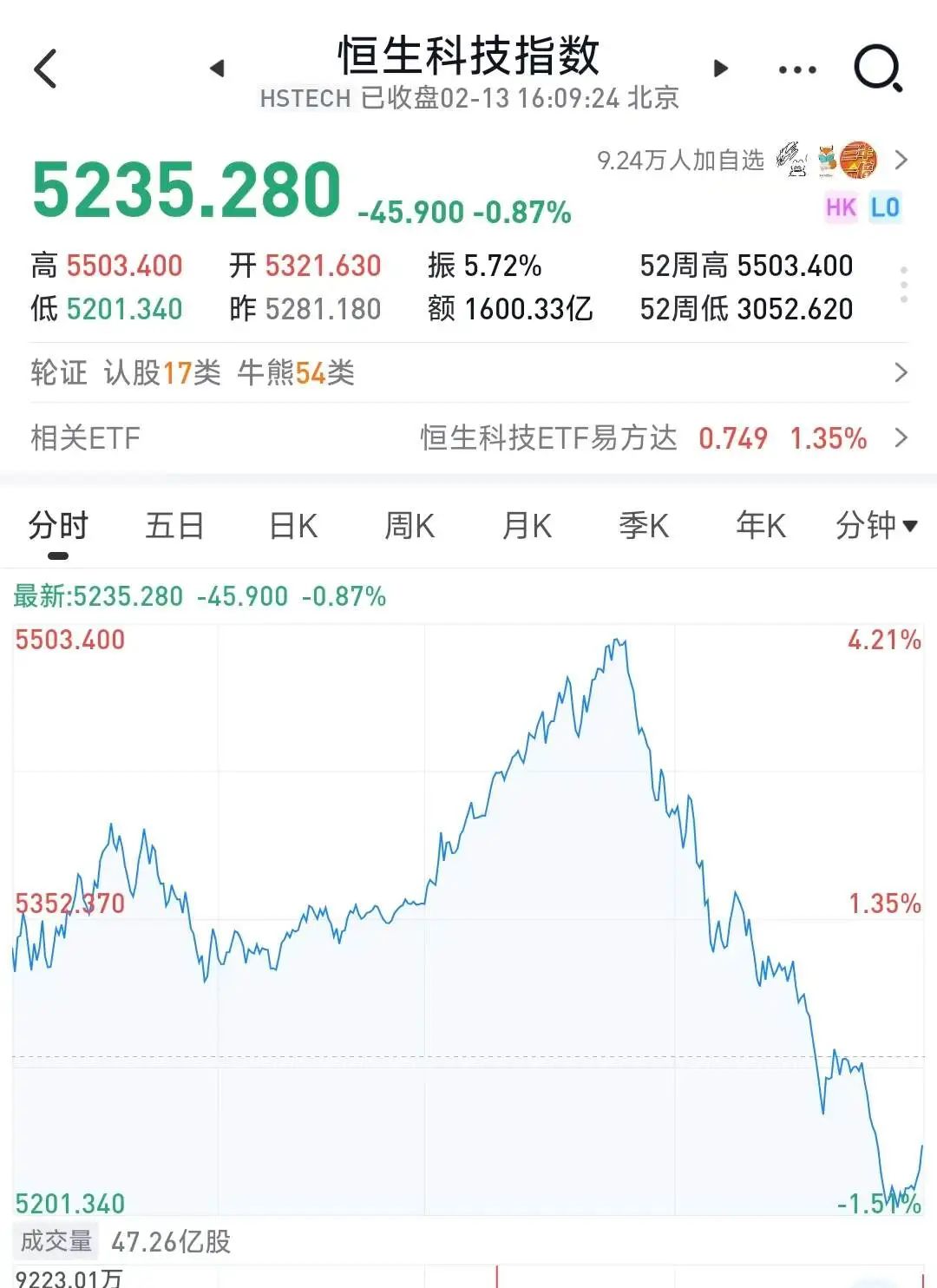 調整就是送錢
