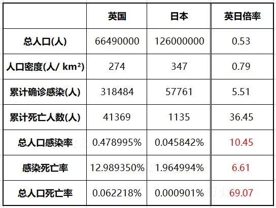 英日疫情：看不懂的資料