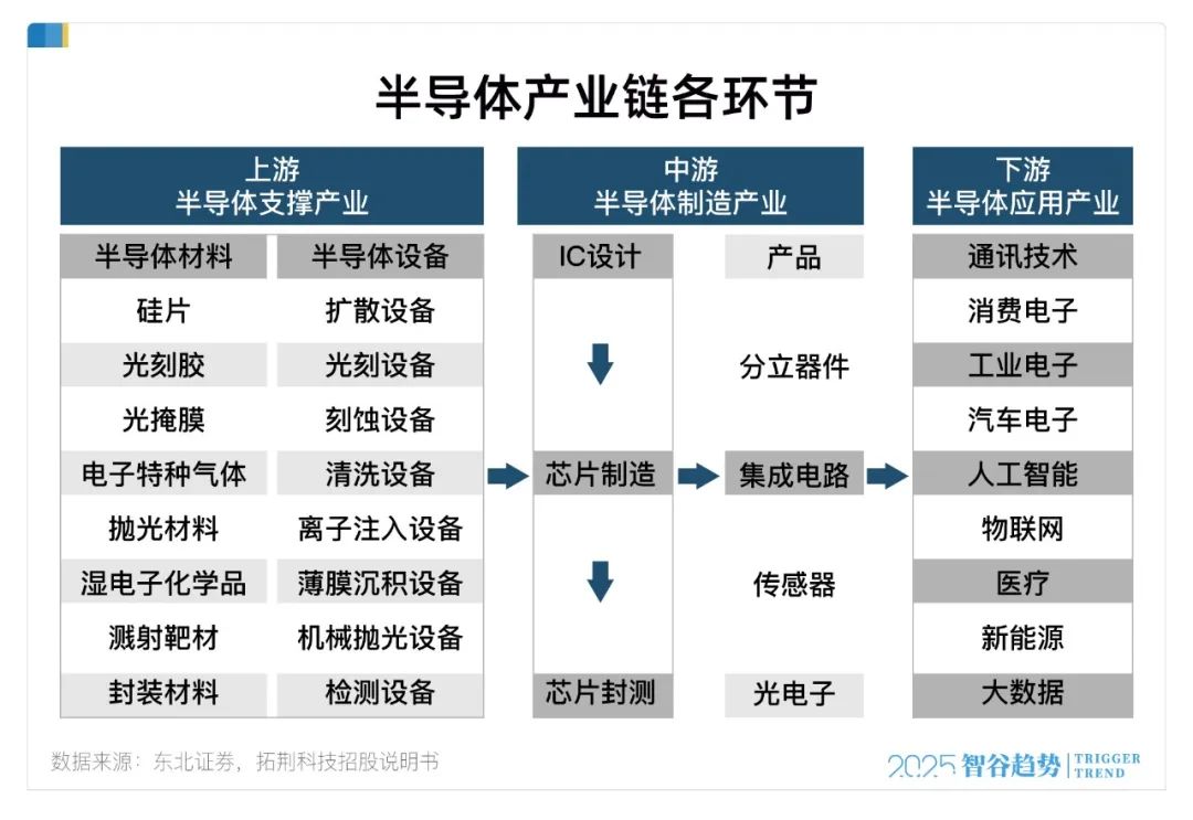 硬科技“突圍戰”，如何一鍵佈局國產替代核心資產