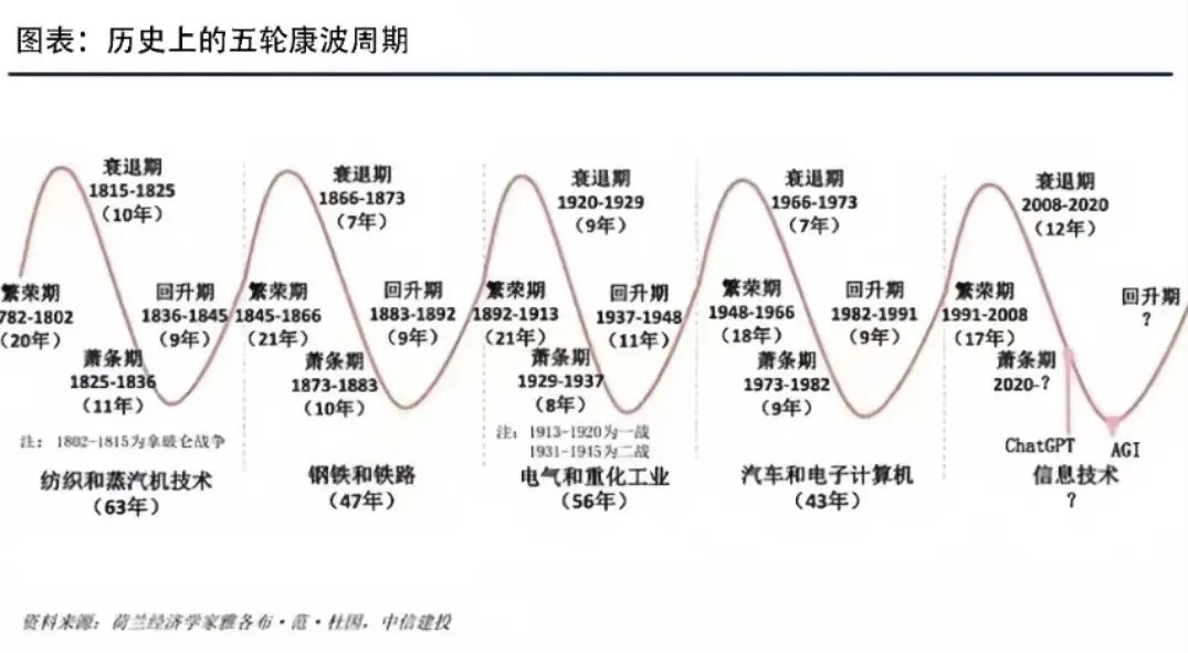 很嚴重了，勸大家趕緊極限存錢！