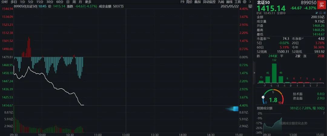 銀行股走強！這些銀行股價再創新高→