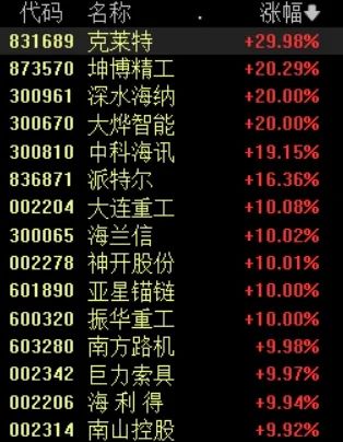 重大利好！這一概念，狂掀漲停！