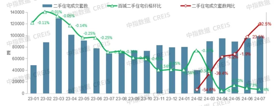 樓市抄底？今年房價怎麼樣了？