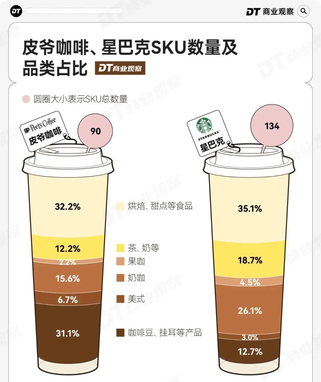 星巴克祖師爺，悶聲賺大錢