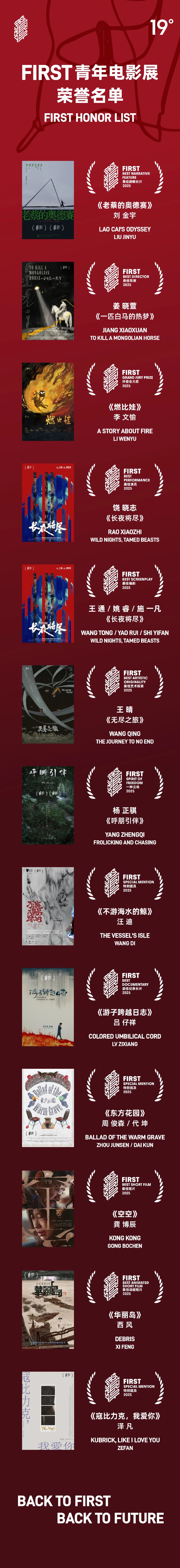 第十九屆FIRST青年電影展獲獎名單