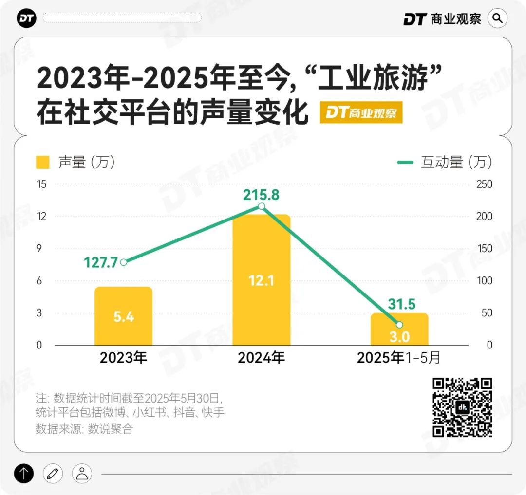 “工業迪士尼”，為何成為了京滬排隊王？