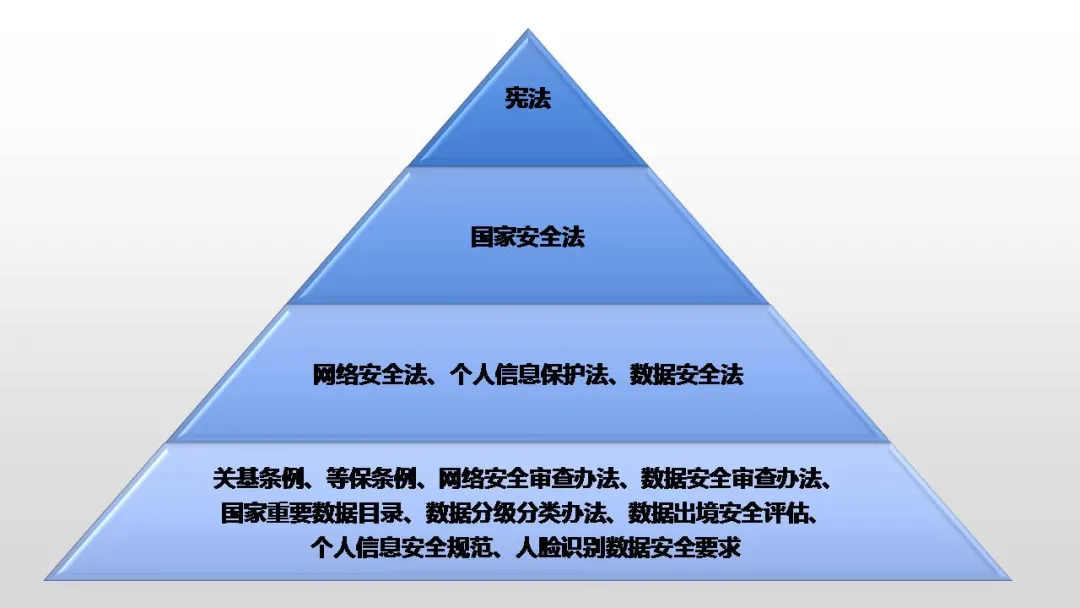 個保合規審計實務指南03：母法《個人資訊保護法》企業合規落地十步法，附任務清單（完整版）！