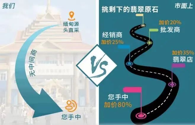 央視都不敢說的真相：你買的翡翠80％都是中間商暴利！