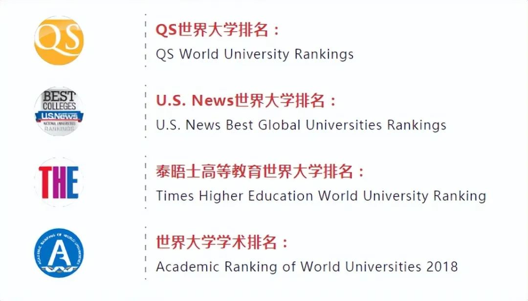 揭榜！最新世界500強大學排行