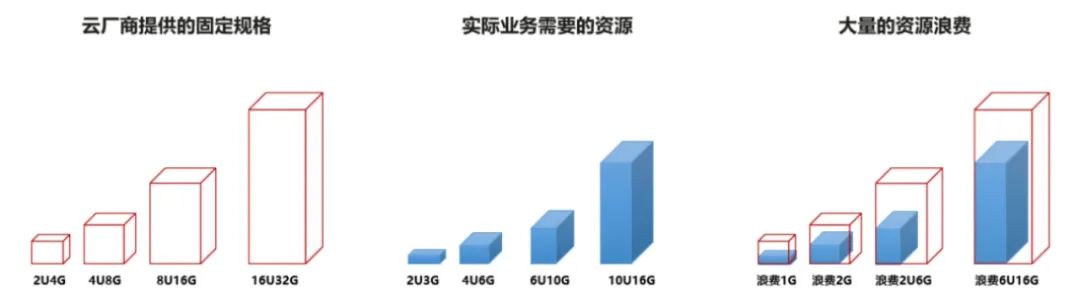 下一代雲主機？華子，真的太強了