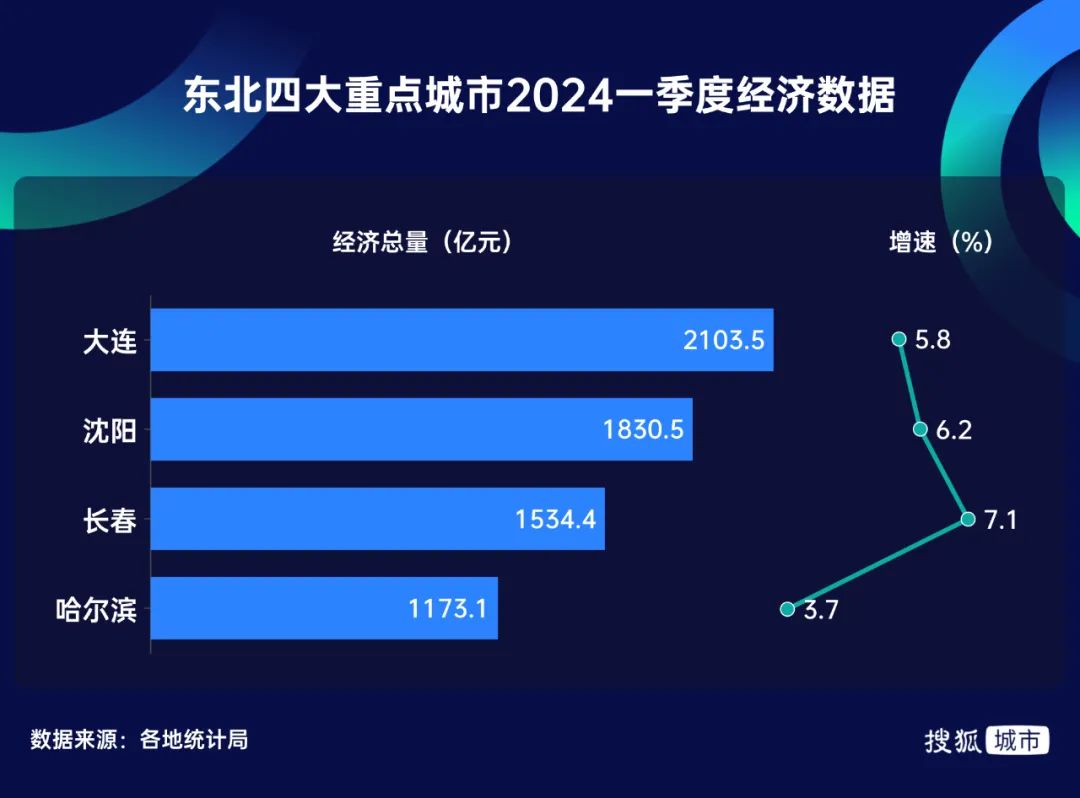 東北，有些地方先支稜起來了