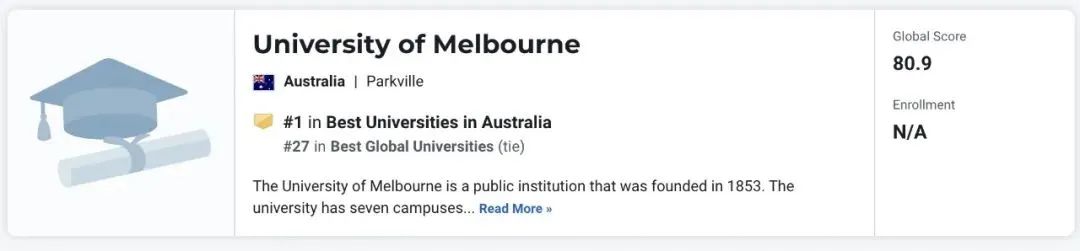 USNews世界大學專業學科排名官宣！維州大學商科力壓牛劍！墨大表現更亮眼，其他大學也很秀….