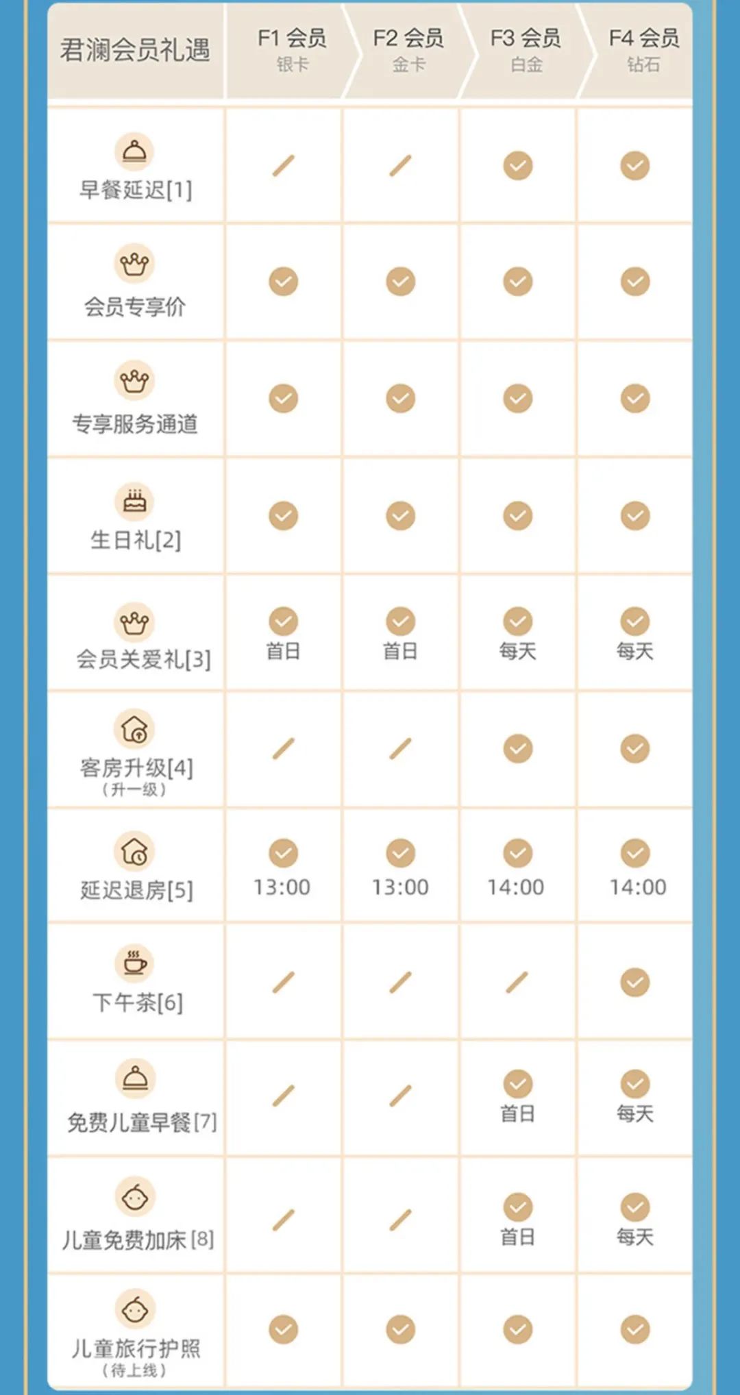 輕鬆拿下鑽石，這份獨特的會員權益