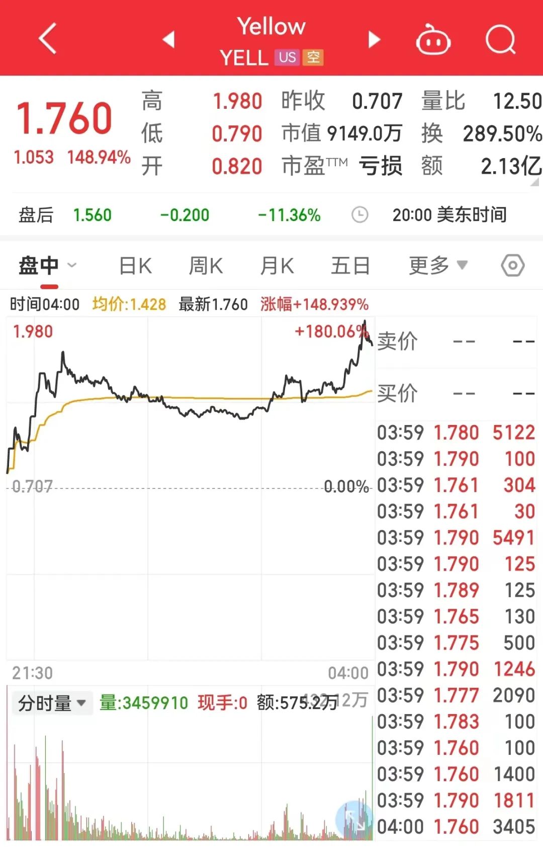 美國超級巨頭倒閉，3萬人失業！