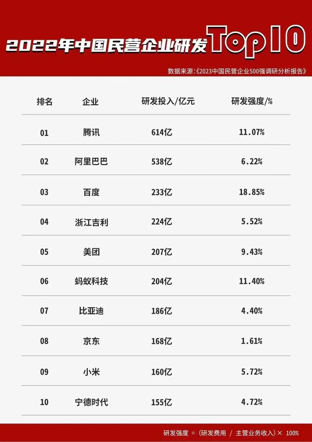 各位龍頭大企，能不能別再打價格戰了？