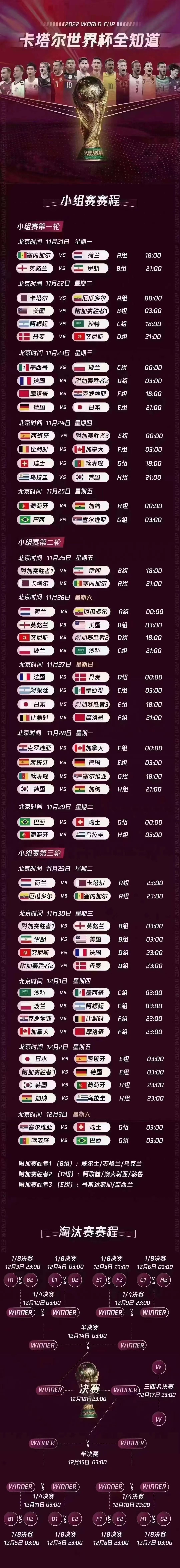 2022年卡達世界盃賽程時間表