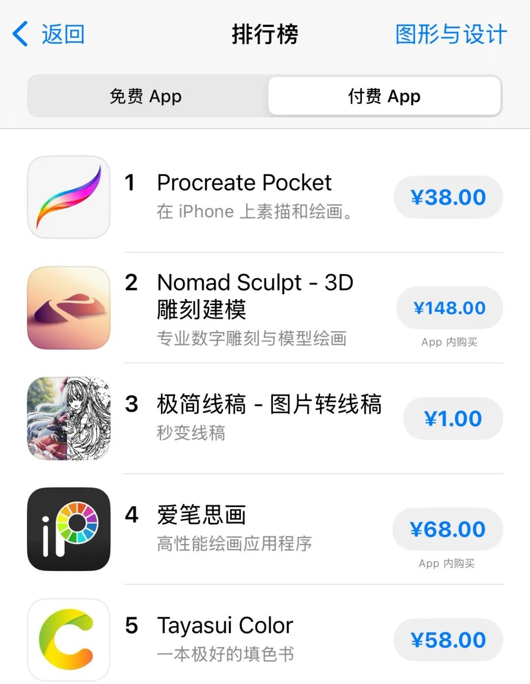 發現一個賺10萬的小眾虛擬產品