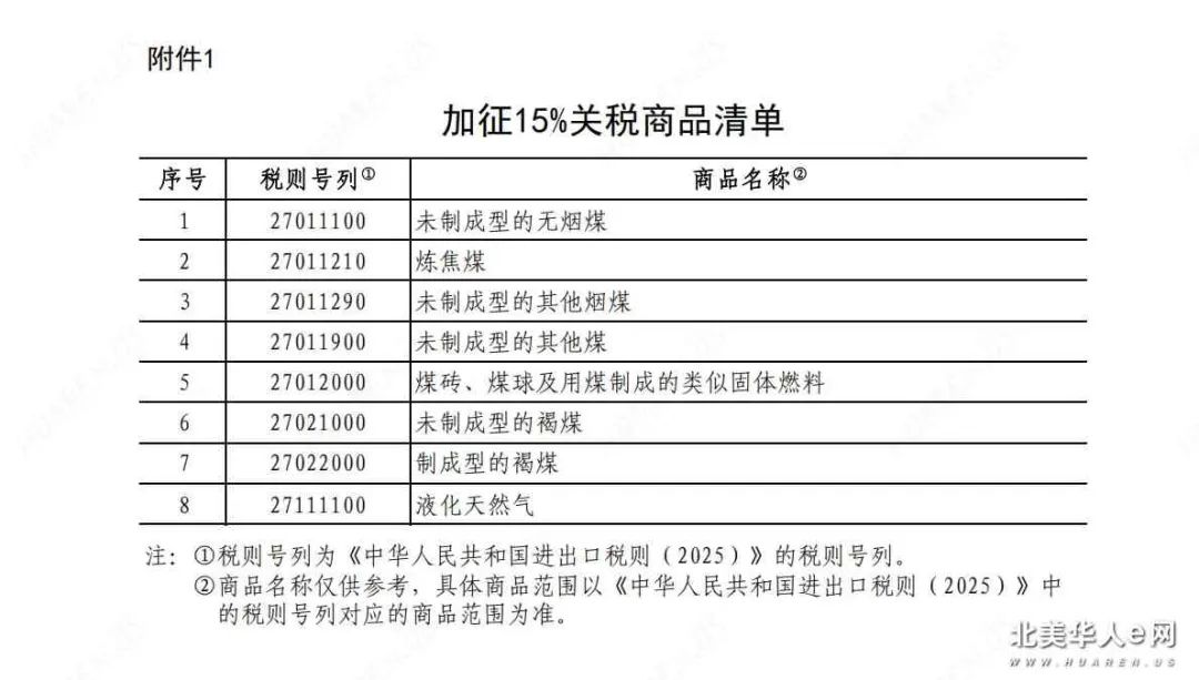 【今日天下0204】中國對美國加徵15％關稅；導遊公開大S去世細節；PLTR這隻網紅股相當逆天；小土豆徹底傻眼；曬糖色手鐲