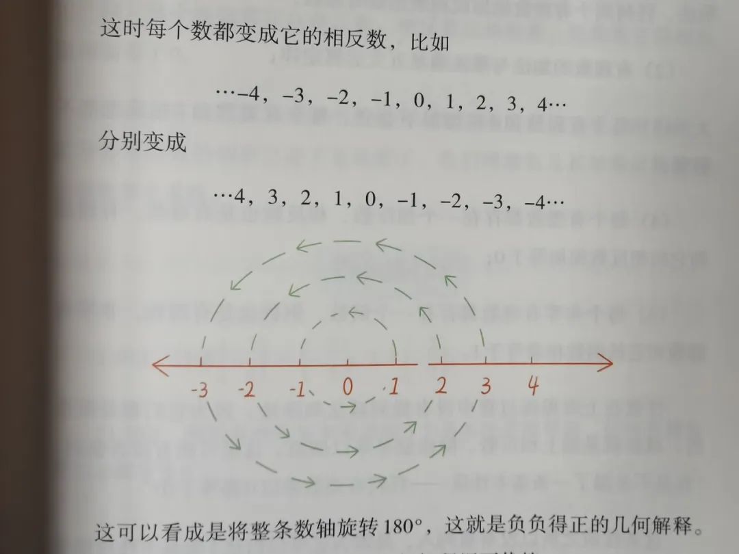 審判虛數！