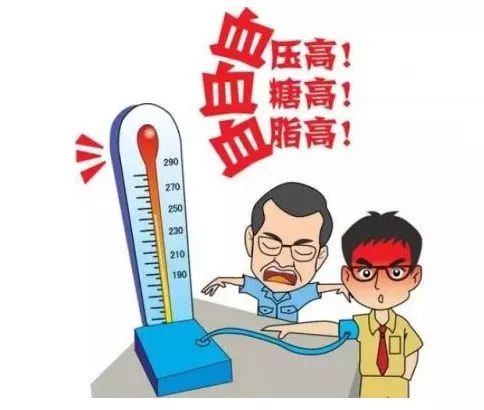 這個“富貴病”你中招了嗎？