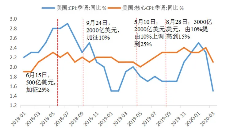 唐軍：大選後美國的通脹走向與資產配置應對