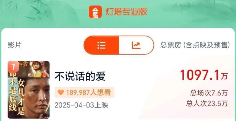 別鬧了，他也能吹成「中國影帝」？