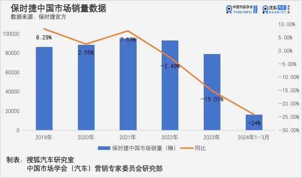 保時捷寶馬揮淚大甩賣內幕曝光：中國人這次太硬了！