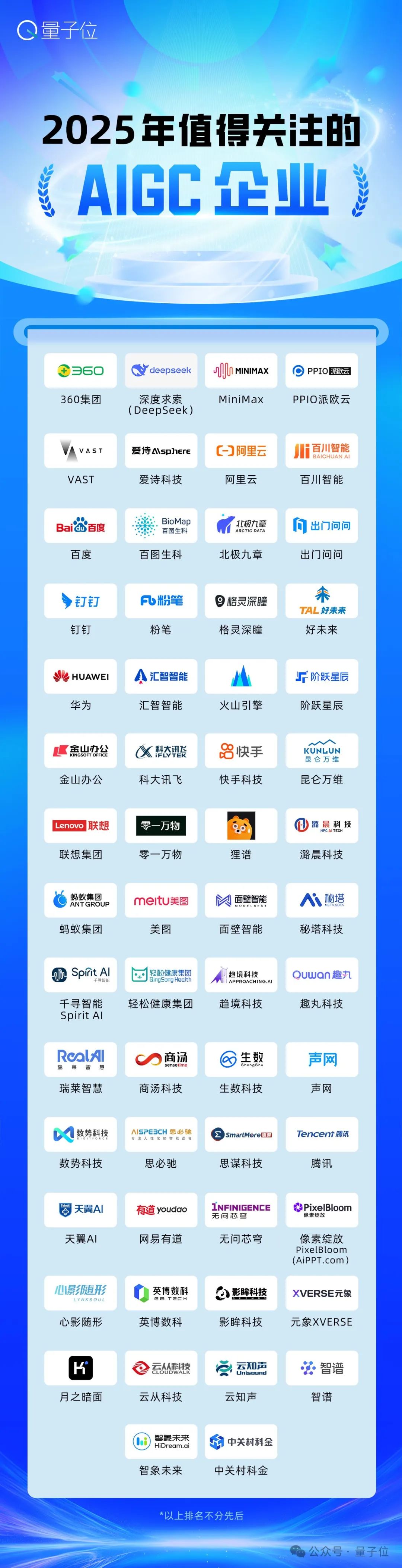 AIGC最強參考！2025值得關注AIGC企業&產品榜單揭曉