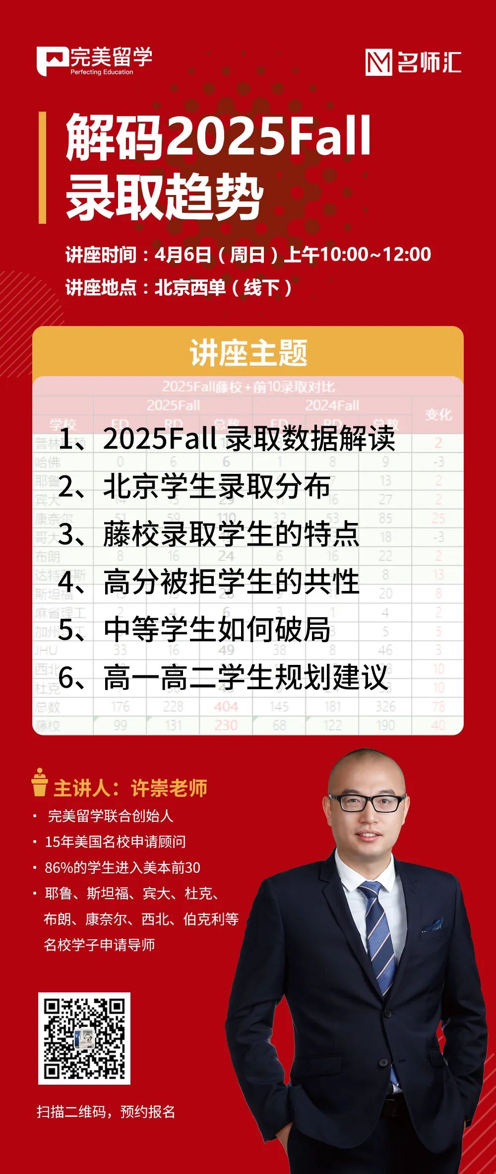 “明明藤校發offer更多了，為什麼孩子被拒得更慘？”