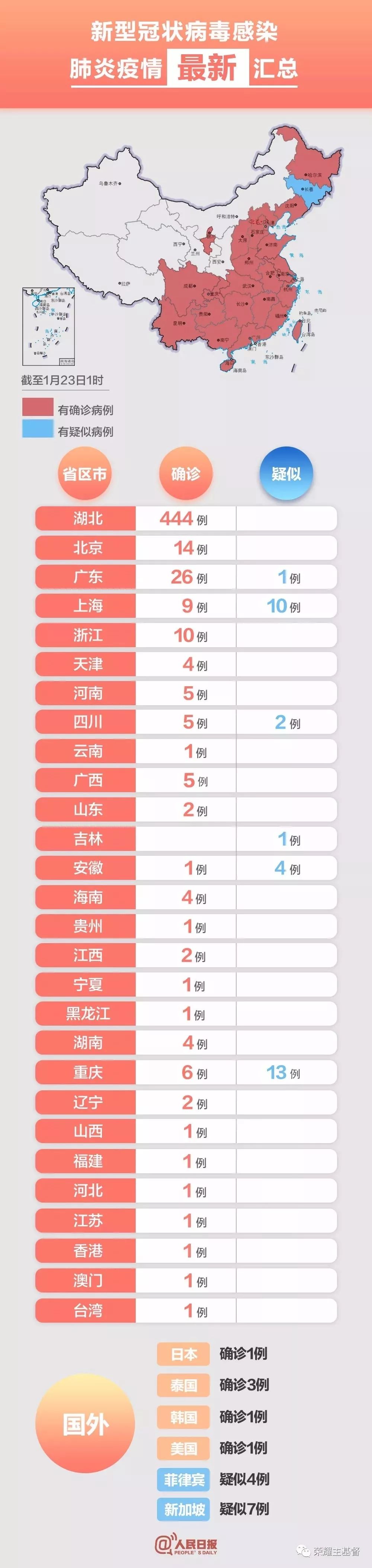 今日特別禱告事項