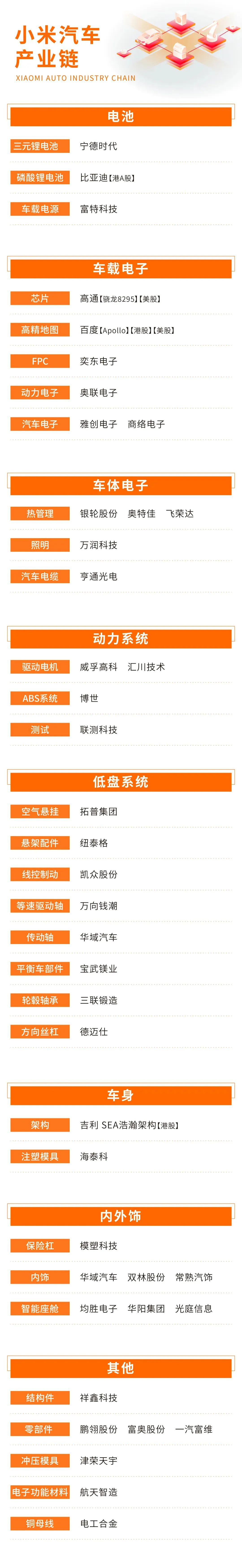 剛剛釋出的小米汽車供應鏈一覽！