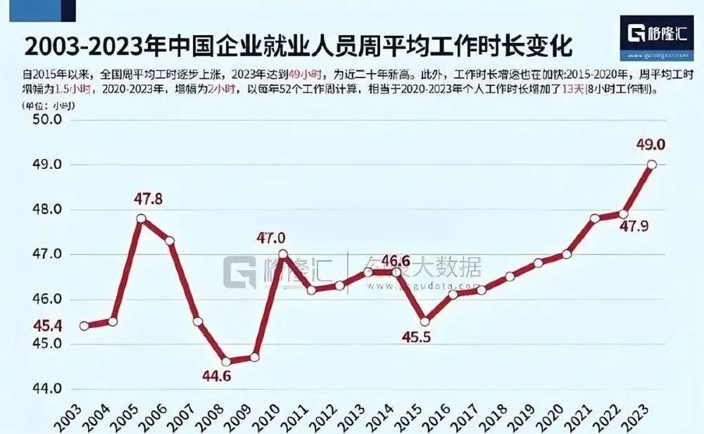 一場席捲大廠的“職場變革”，要來了