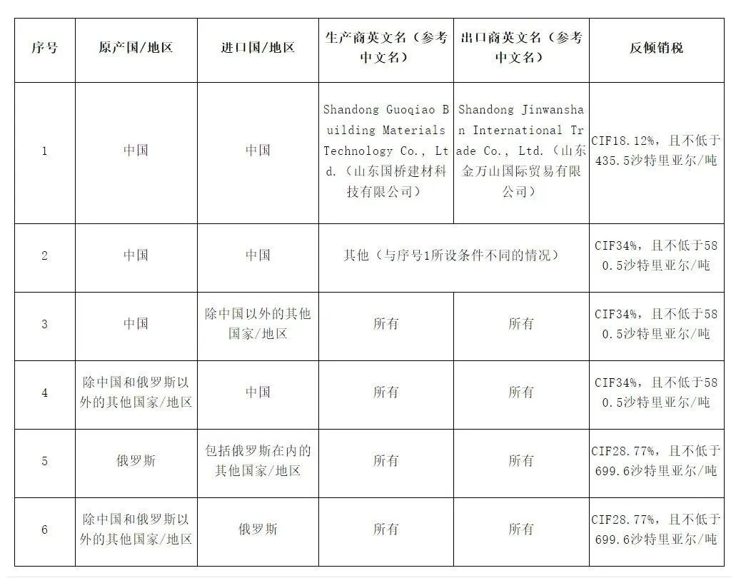 對中國產品加徵關稅！美國50％，沙特34％，泰國100％嚴查！