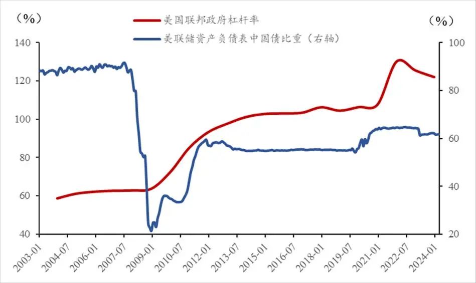 為何我一直看好黃金