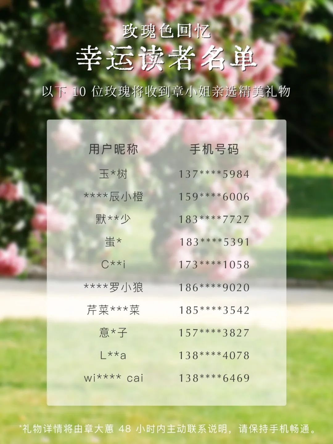 “玫瑰色回憶”投稿結果公佈