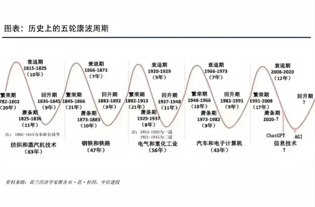 現在這形勢下去，真心勸大家多做幾手準備！