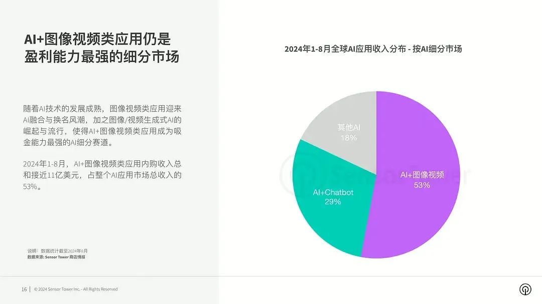 中廠怎麼做AI，聊聊實用主義的美圖