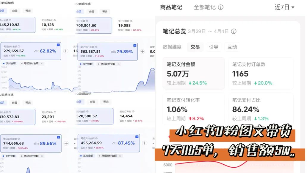 建議所有設計師都去做小紅書，贏麻了！！
