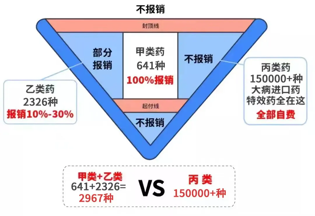 很嚴重了，大家還是儘可能存錢吧！