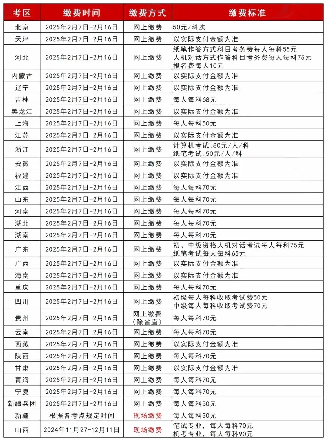 2025年衛生資格考試網上繳費即將開始！