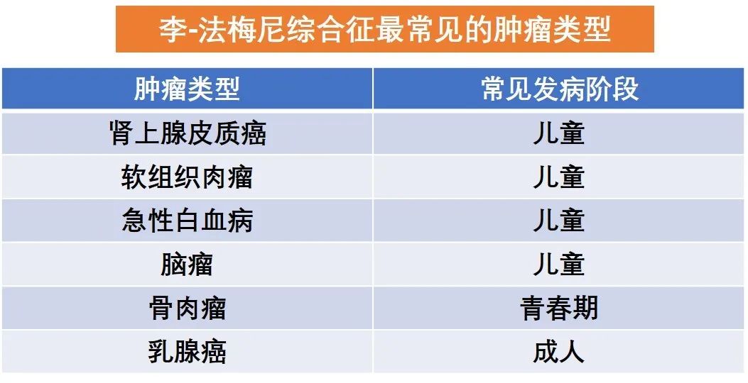 全球罕見！32歲身患5種癌症，她是什麼病？該怎麼辦？